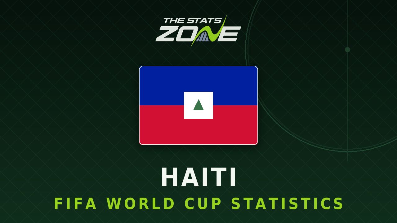 Haiti's all-time FIFA World Cup statistics