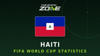 Haiti's all-time FIFA World Cup statistics