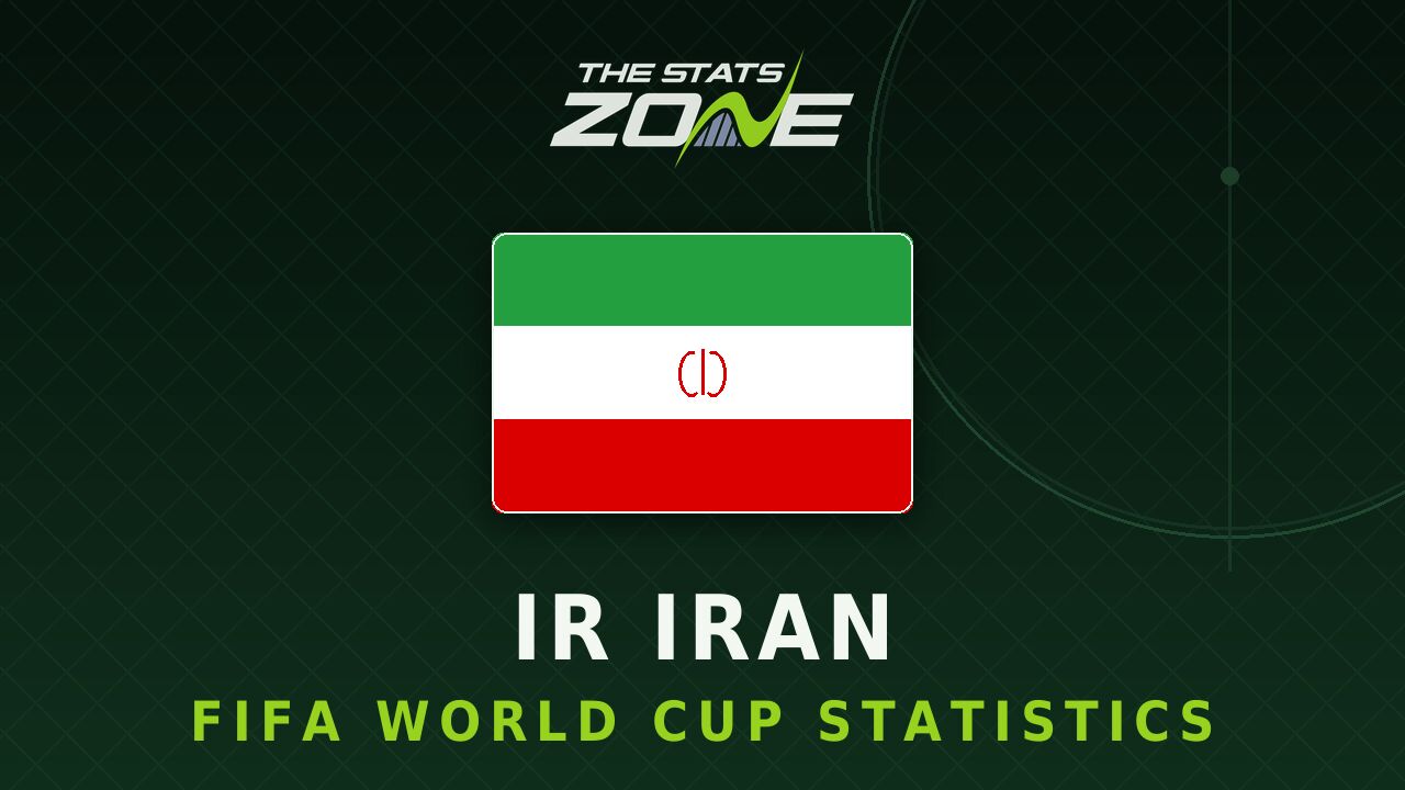 IR Iran's all-time FIFA World Cup statistics