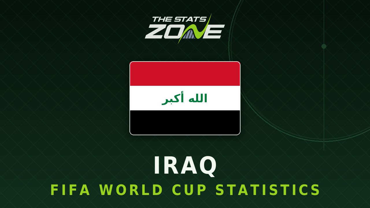 Iraq's all-time FIFA World Cup statistics