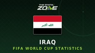 Iraq's all-time FIFA World Cup statistics
