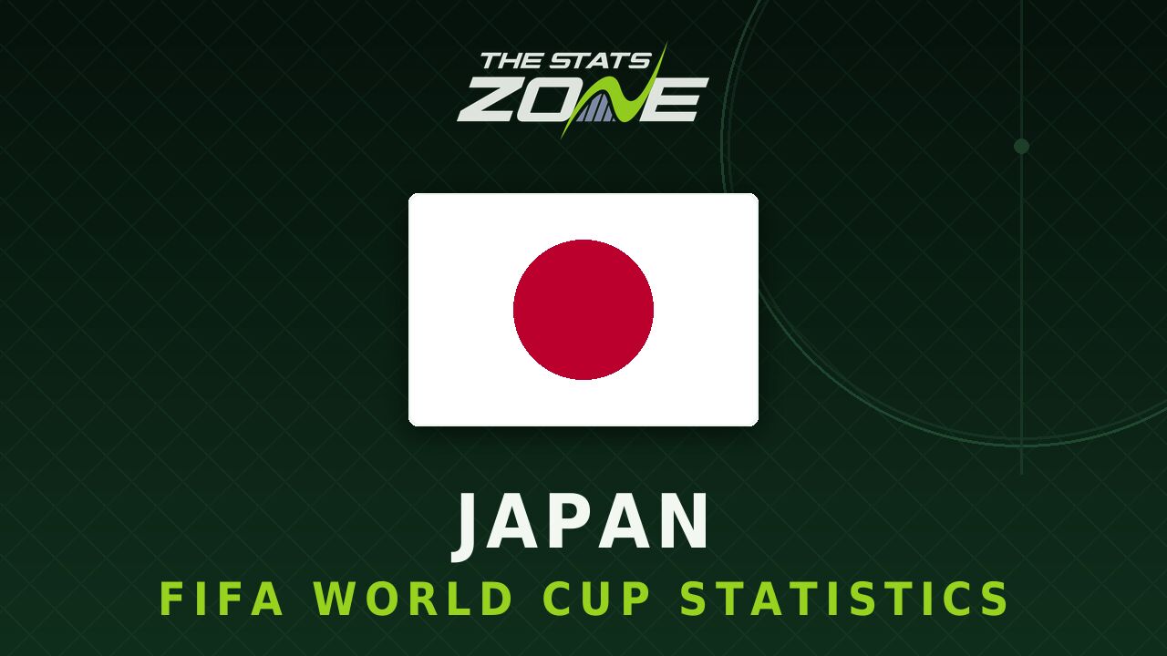 Japan's all-time FIFA World Cup statistics
