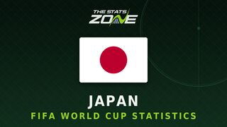 Japan's all-time FIFA World Cup statistics