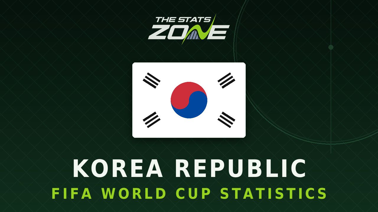 Korea Republic's all-time FIFA World Cup statistics