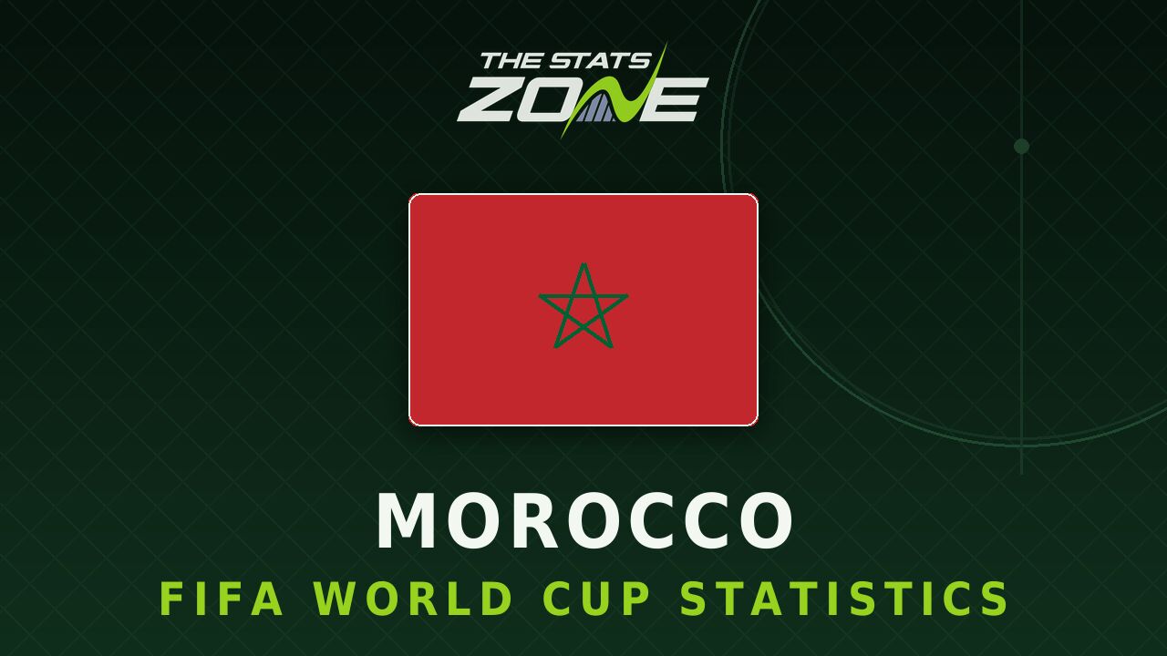 Morocco's all-time FIFA World Cup statistics