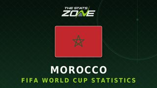 Morocco's all-time FIFA World Cup statistics