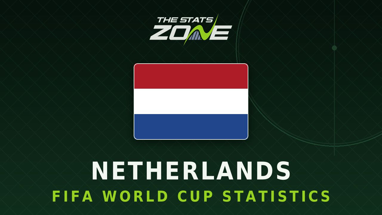Netherlands' all-time FIFA World Cup statistics