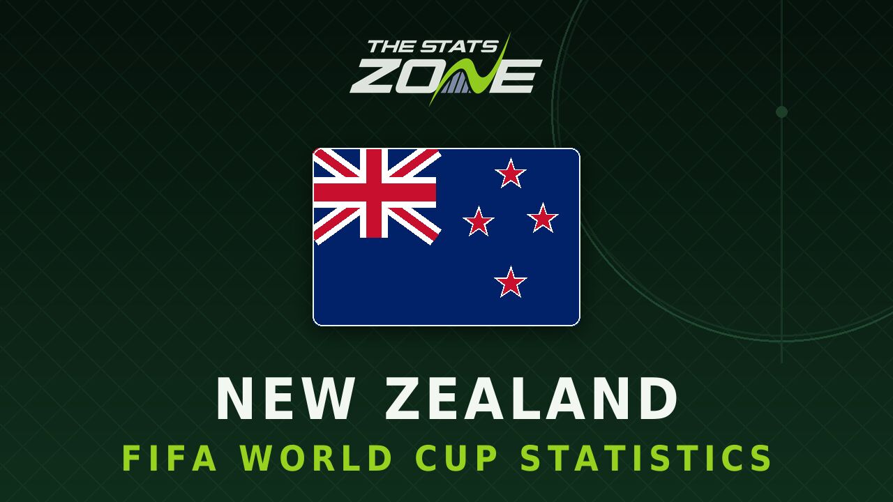 New Zealand's all-time FIFA World Cup statistics