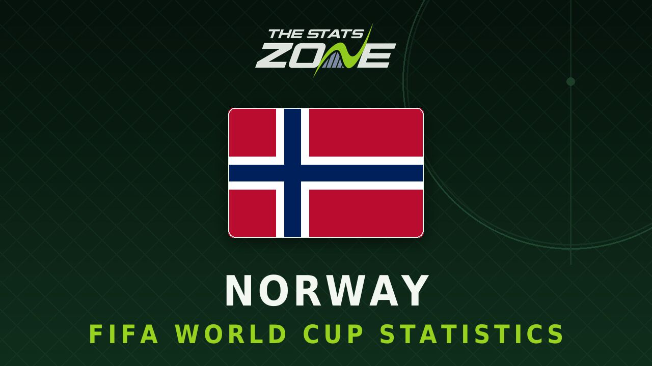 Norway's all-time FIFA World Cup statistics