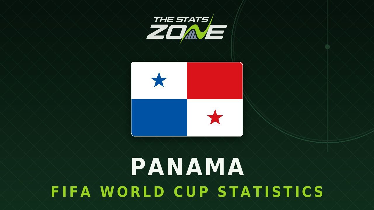 Panama's all-time FIFA World Cup statistics