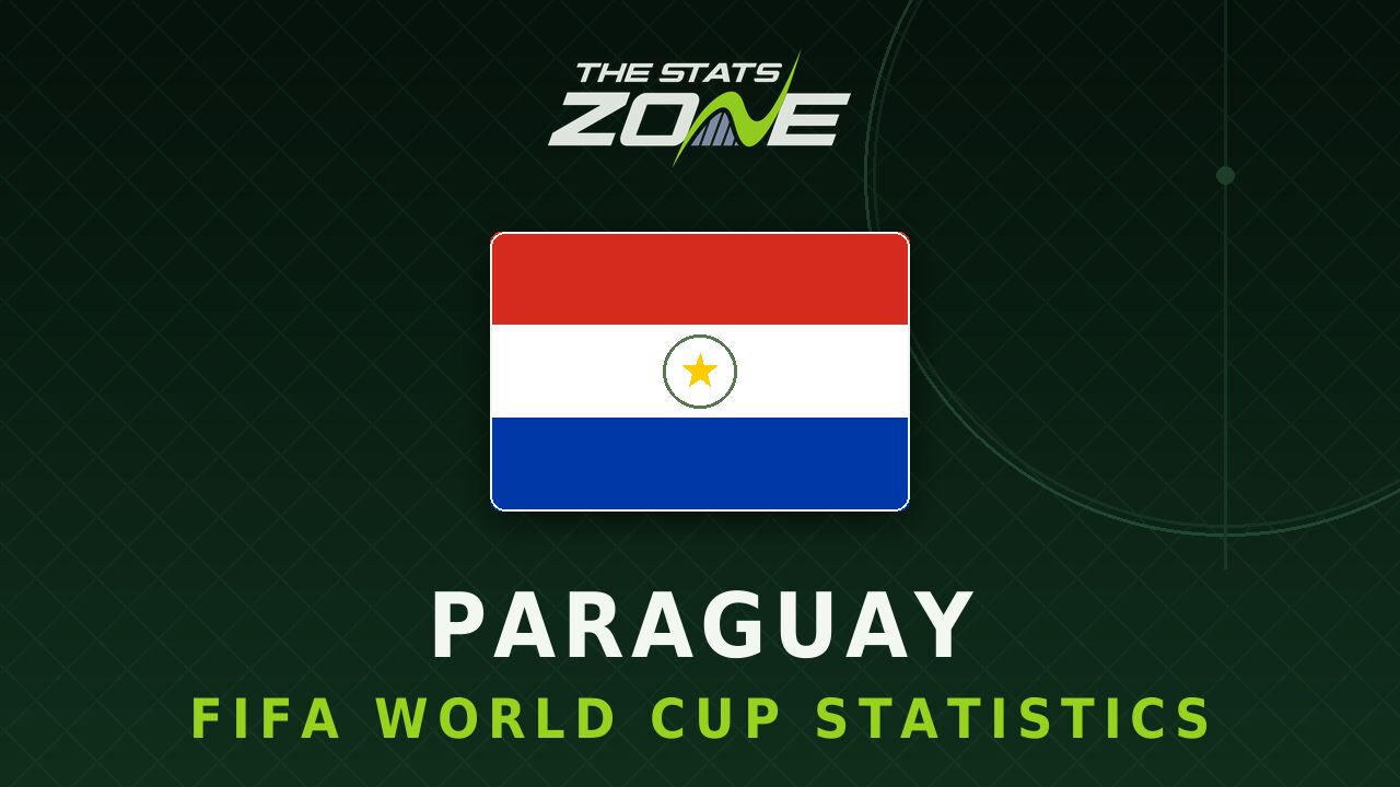 Paraguay's all-time FIFA World Cup statistics