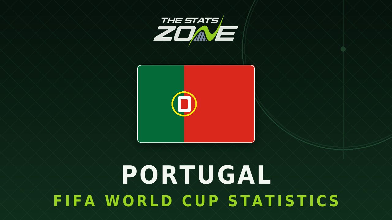 Portugal's all-time FIFA World Cup statistics