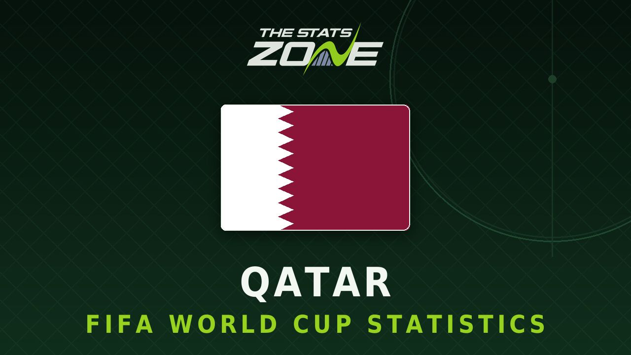Qatar's all-time FIFA World Cup statistics