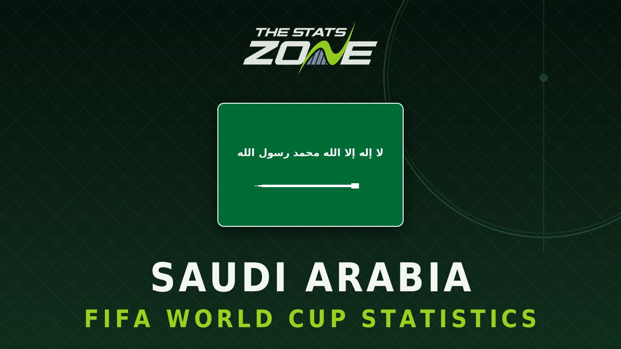 Saudi Arabia's all-time FIFA World Cup statistics