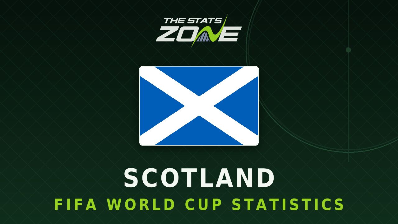Scotland's all-time FIFA World Cup statistics