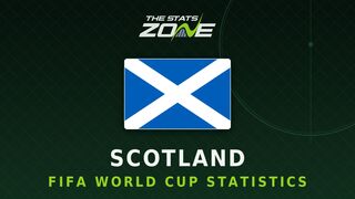 Scotland's all-time FIFA World Cup statistics