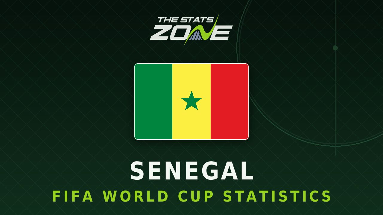 Senegal's all-time FIFA World Cup statistics