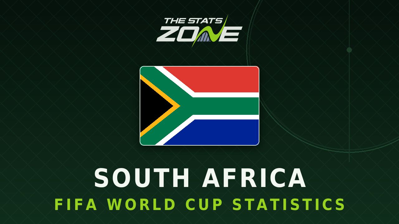 South Africa's all-time FIFA World Cup statistics