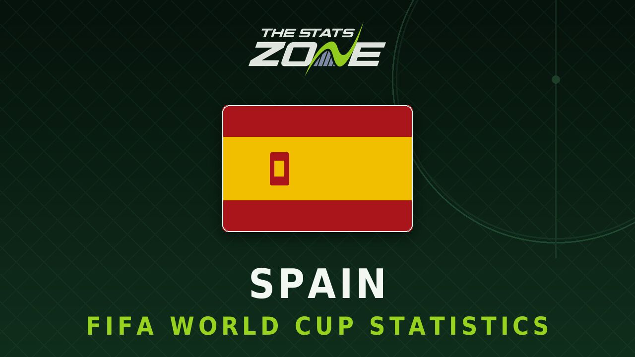 Spain's all-time FIFA World Cup statistics