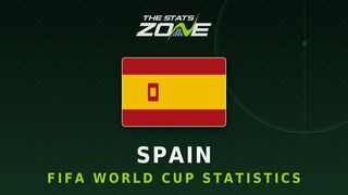 Spain's all-time FIFA World Cup statistics