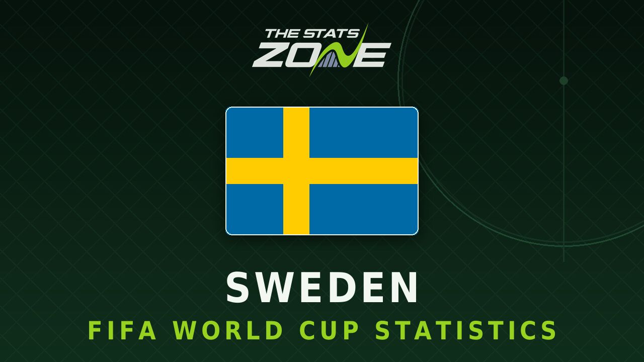Sweden's all-time FIFA World Cup statistics