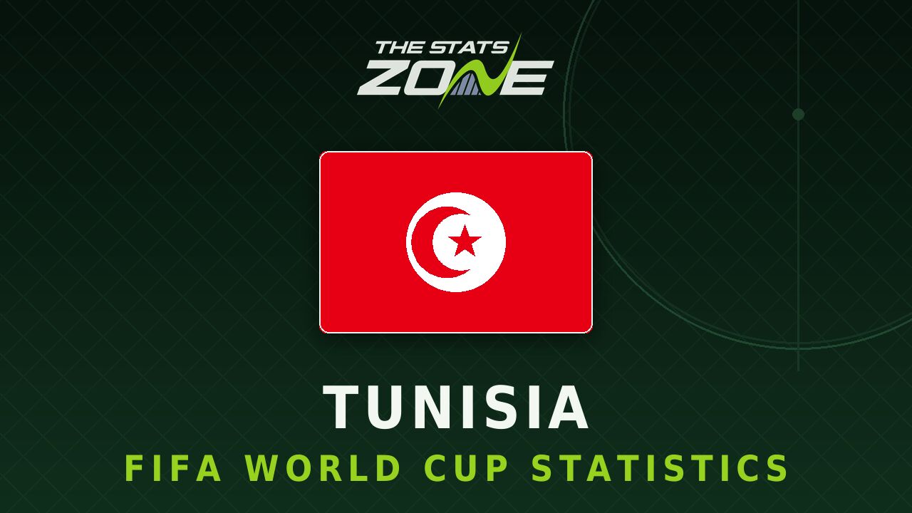 Tunisia's all-time FIFA World Cup statistics