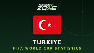 Turkiye's all-time FIFA World Cup statistics