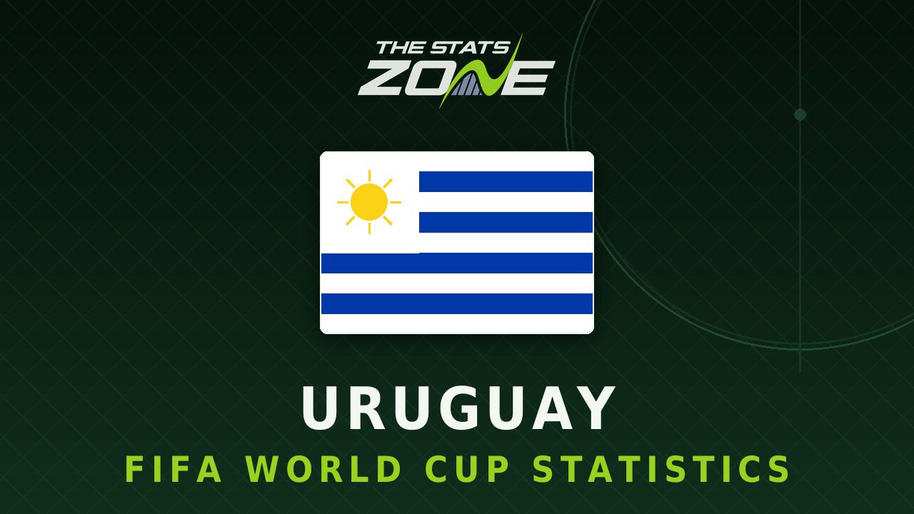 Uruguay's all-time FIFA World Cup statistics