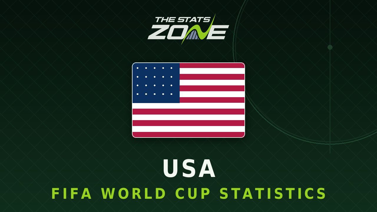 USA's all-time FIFA World Cup statistics