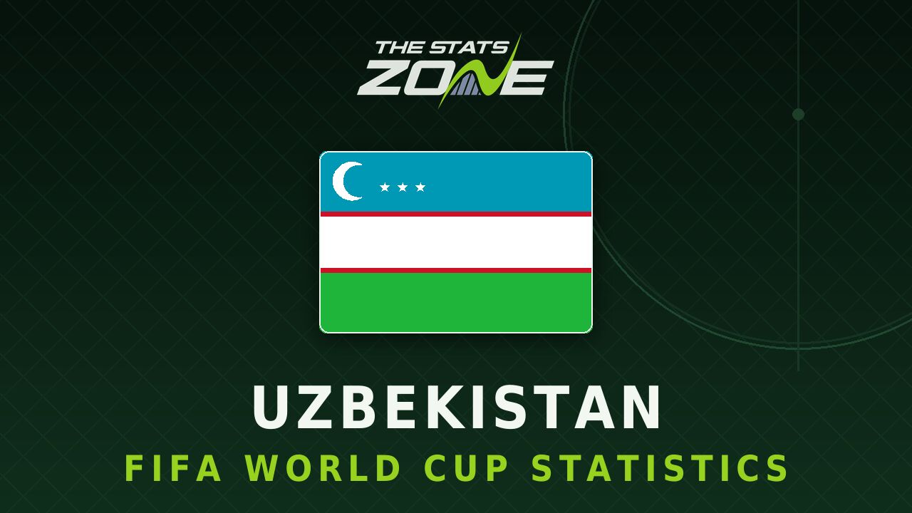 Uzbekistan's all-time FIFA World Cup statistics