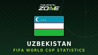 Uzbekistan's all-time FIFA World Cup statistics