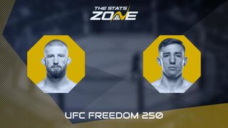 UFC Freedom 250: Bo Nickal vs Kyle Daukaus Preview & Prediction