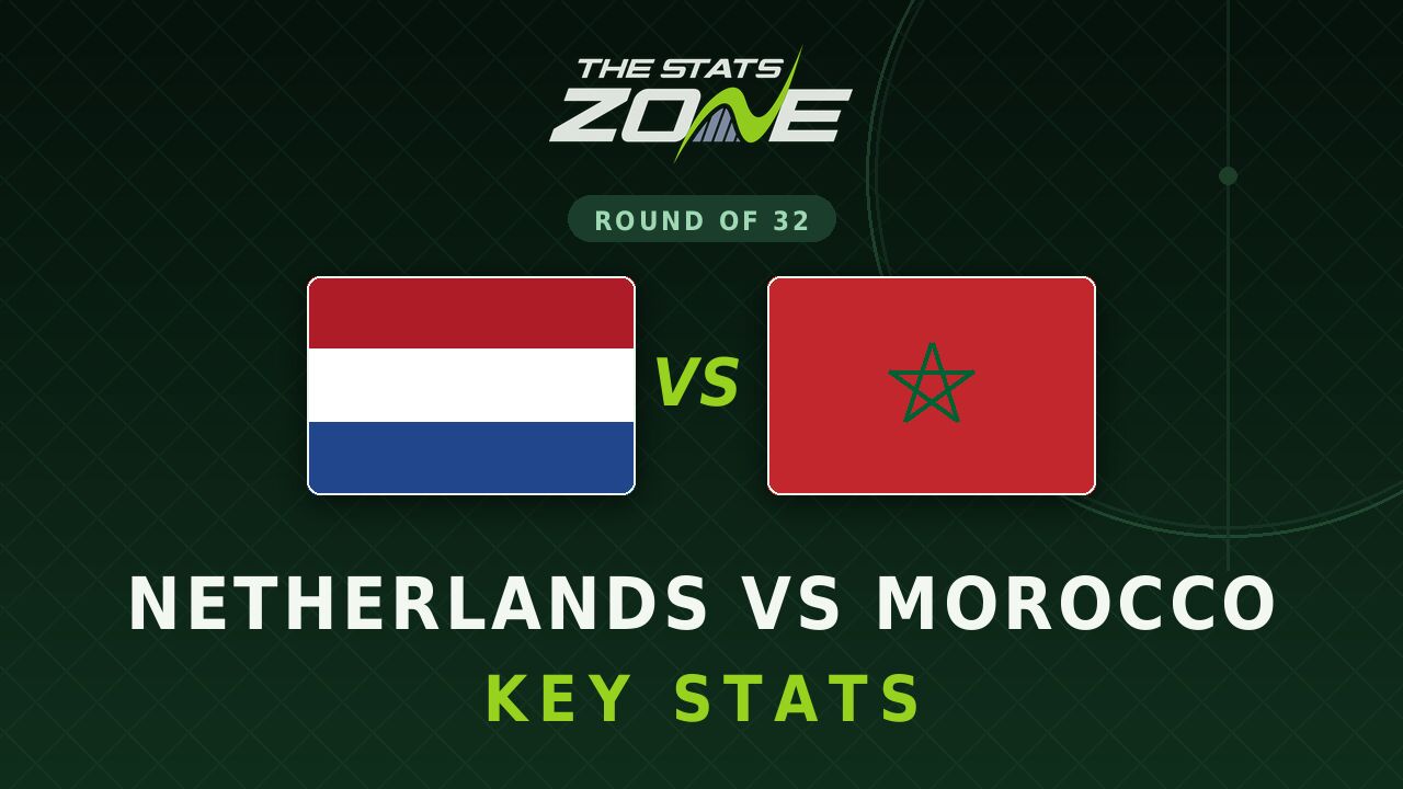 Netherlands vs Morocco Key Stats: FIFA World Cup 2026