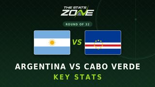 Argentina vs Cabo Verde Key Stats: FIFA World Cup 2026