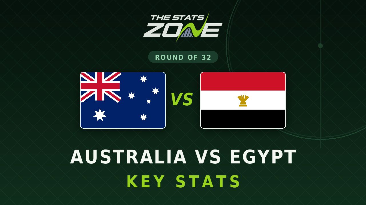 Australia vs Egypt Key Stats: FIFA World Cup 2026