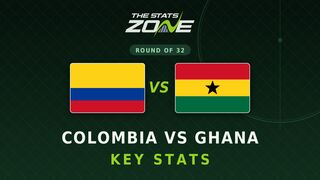 Colombia vs Ghana Key Stats: FIFA World Cup 2026