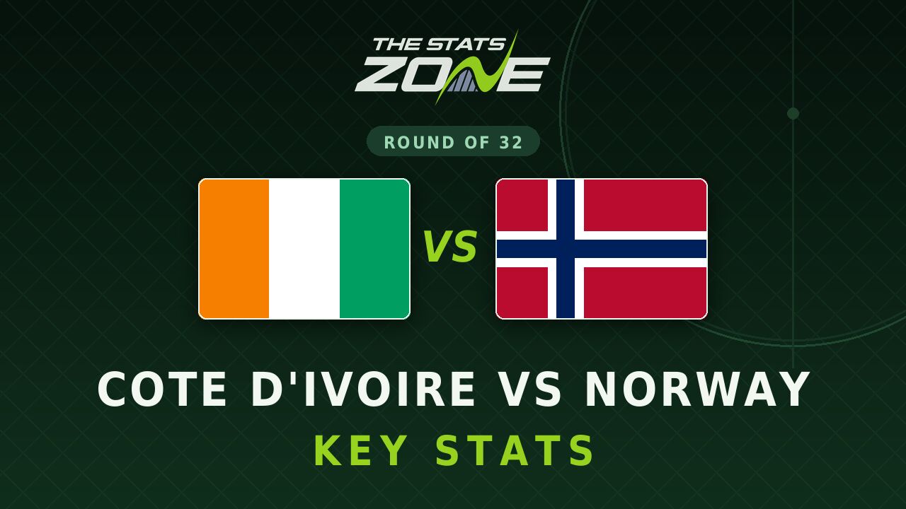 Cote d’Ivoire vs Norway Key Stats: FIFA World Cup 2026