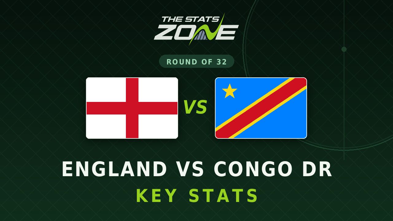 England vs Congo DR Key Stats: FIFA World Cup 2026