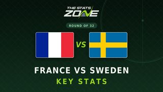 France vs Sweden Key Stats: FIFA World Cup 2026