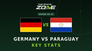 Germany vs Paraguay Key Stats: FIFA World Cup 2026