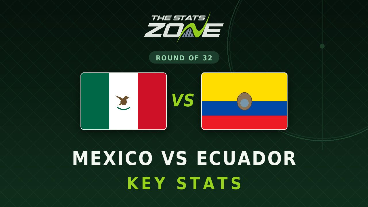Mexico vs Ecuador Key Stats: FIFA World Cup 2026