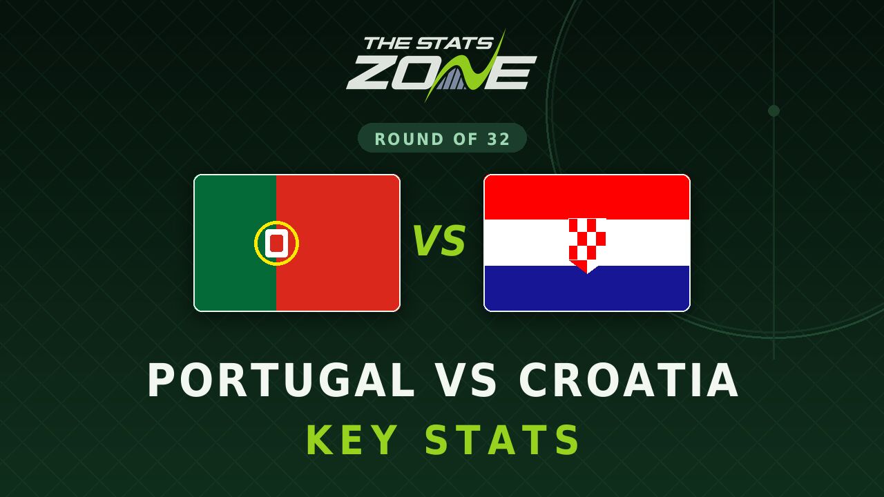 Portugal vs Croatia Key Stats: FIFA World Cup 2026