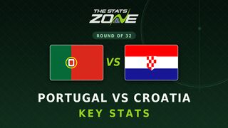 Portugal vs Croatia Key Stats: FIFA World Cup 2026