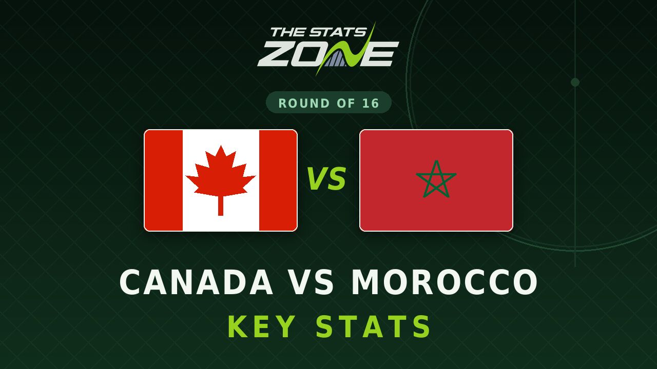 Canada vs Morocco Key Stats: FIFA World Cup 2026