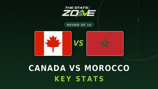 Canada vs Morocco Key Stats: FIFA World Cup 2026