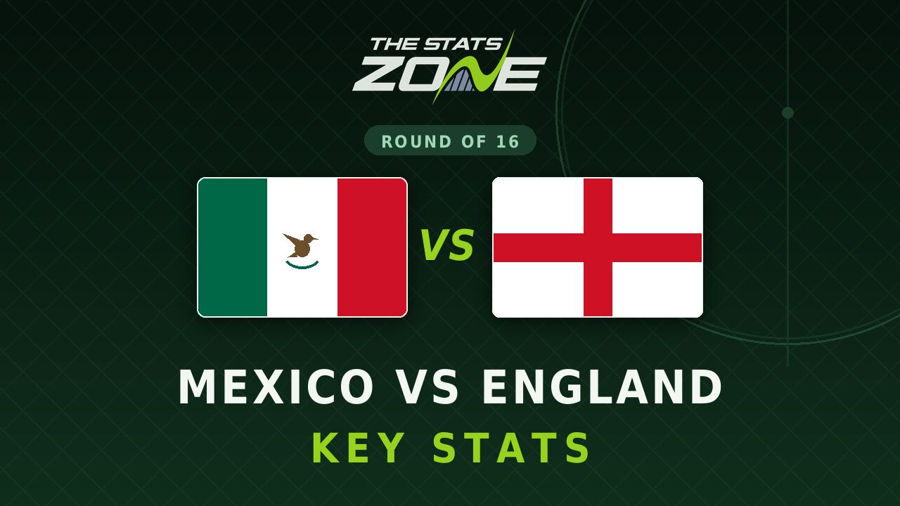 Mexico vs England Key Stats: FIFA World Cup 2026