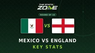 Mexico vs England Key Stats: FIFA World Cup 2026
