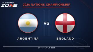 Argentina vs England Preview & Prediction | 2026 Nations Championship | Round 3