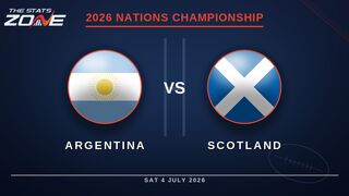 Argentina vs Scotland Preview & Prediction | 2026 Nations Championship | Round 1