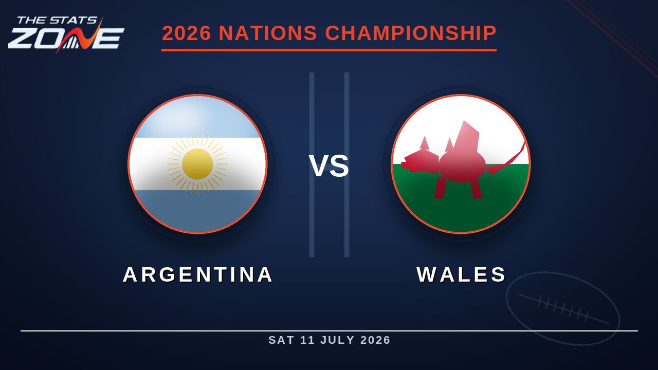 Argentina vs Wales Preview & Prediction | 2026 Nations Championship | Round 2